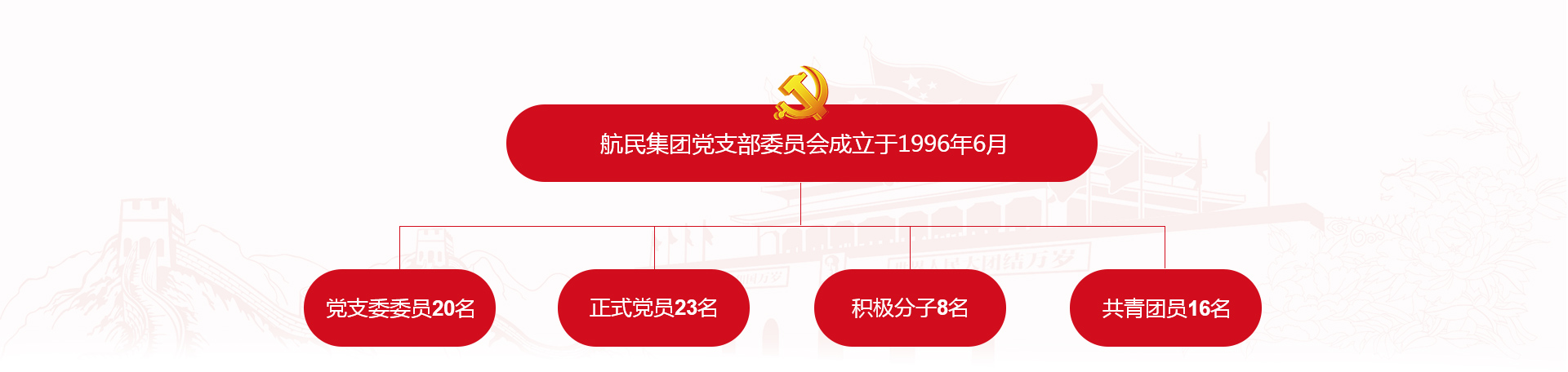 304am永利集团官网(中国)有限公司-Official Website